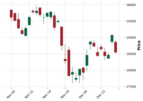 gucci 株価|Gucci yahoo finance chart.